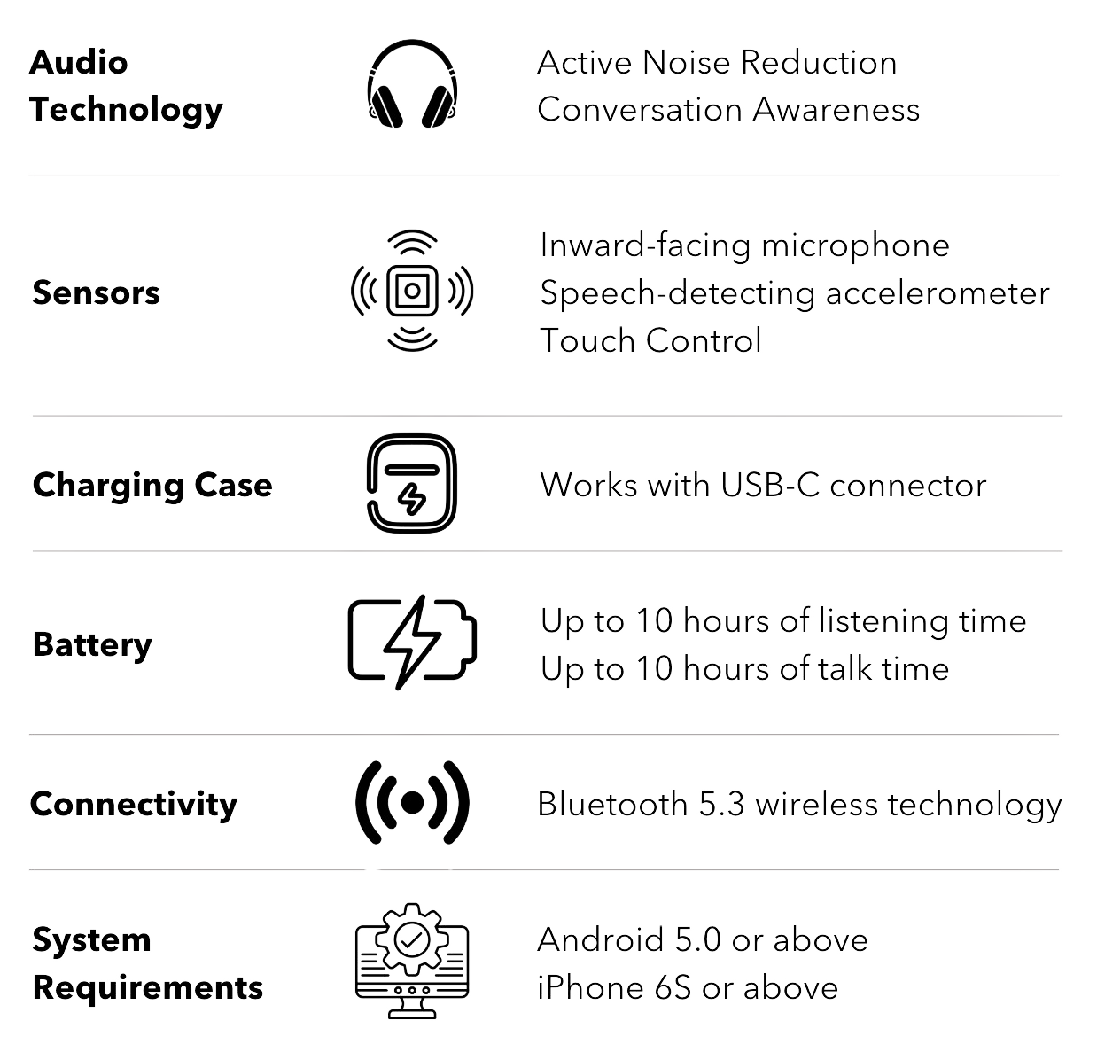 PolyVox Language Translator Earbuds